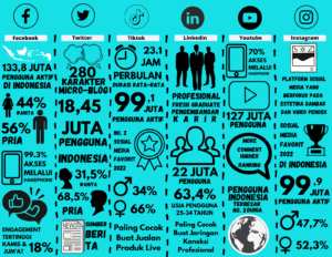 Karakteristik Sosial Media Buat Bantu Bikin Konten Kamu