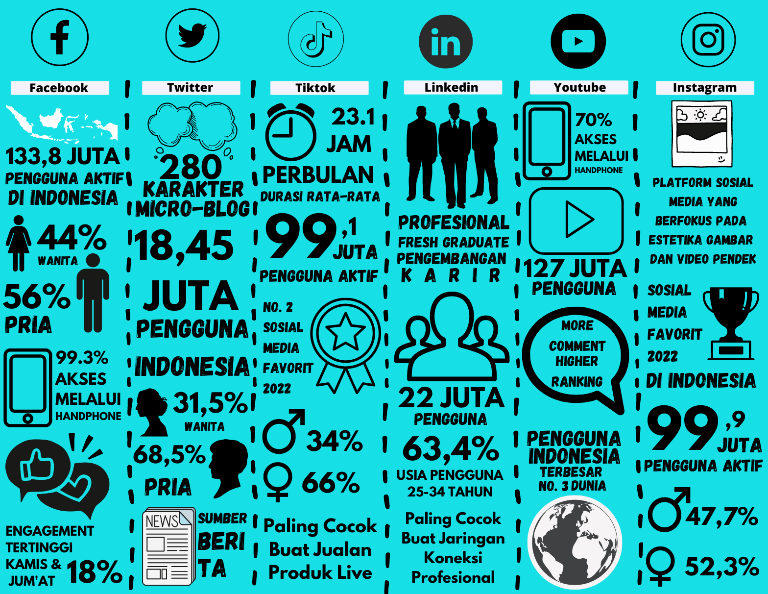 Karakteristik Sosial Media Buat Bantu Bikin Konten Kamu