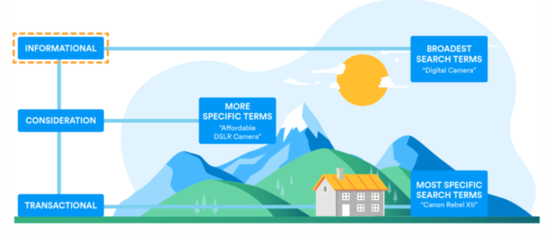 3 Jenis Search Intent Menurut Google dan Penjelasannya