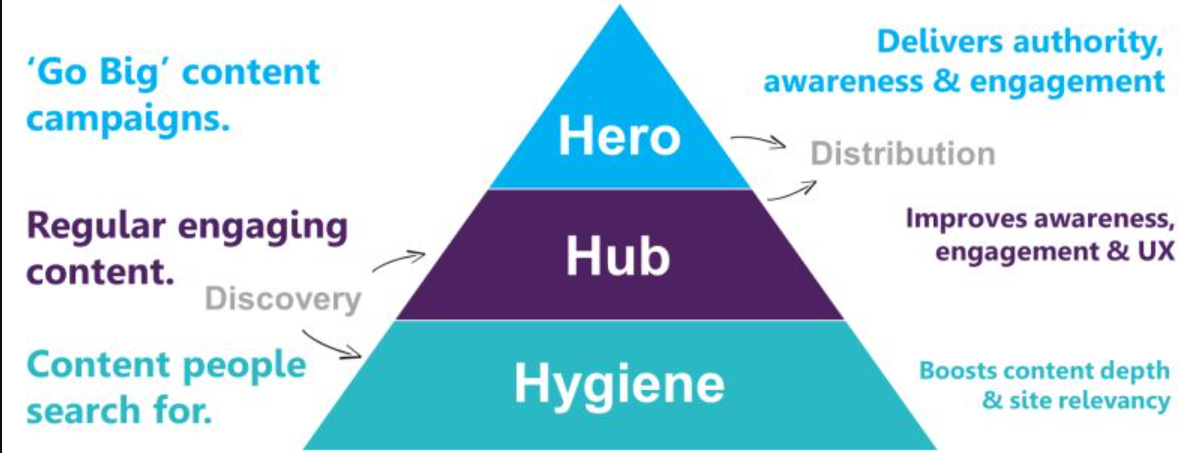 Digital Marketing 101 : Tipe Konten Youtube